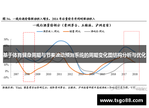 基于体育健身周期与节奏波动预测系统的周期变化图结构分析与优化
