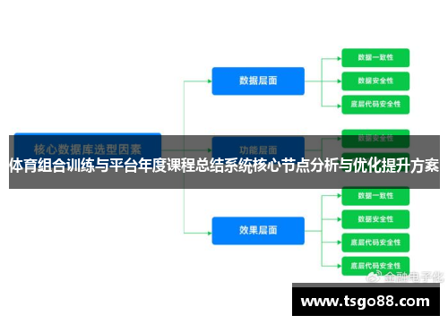 体育组合训练与平台年度课程总结系统核心节点分析与优化提升方案