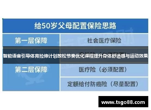 智能语音引导体育拉伸计划放松节奏优化课程提升身体舒适感与运动效果
